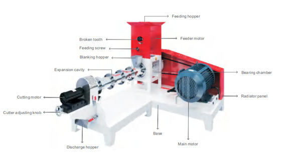 Motor Tipi Balık Yemi Ekstruder 220V Krom Alaşımlı Çelik Kuru Yol Yüzer