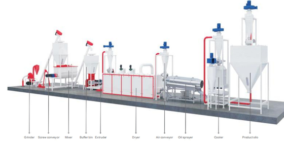 Ticari Aquativ Evcil Hayvanlar Yem Üretim Hattı Alaşımlı Çelik 200 - 800kg / H 152kw