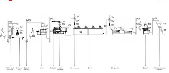 3 - 4ton / H PLC Sucul Evcil Hayvan Yemi Üretim Hattı 35 * 6 * 7M Ticari Kullanım