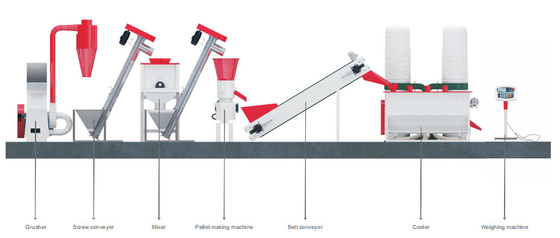 Yüksek Verimli Kanatlı Yemi Üretim Hattı 60kw 200 - 1000kg / H Çiftlik Kullanımı