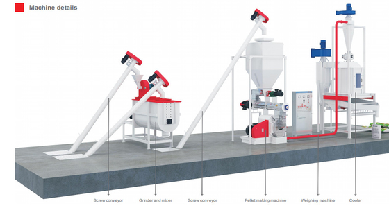 2ton / H Kanatlı Hayvan Yemi Üretim Hattı 62.5kw Ticari
