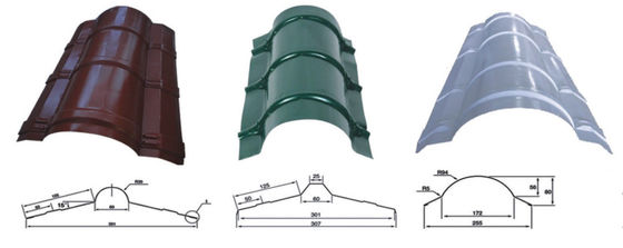 Galvanizli Sırt Kapağı Rulo Şekillendirme Makinesi 5.5KW 10m / dak