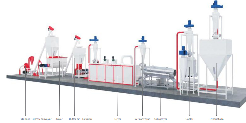 Ticari Aquativ Evcil Hayvanlar Yem Üretim Hattı Alaşımlı Çelik 200 - 800kg / H 152kw