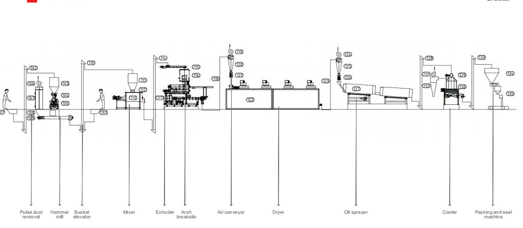 3 - 4ton / H PLC Sucul Evcil Hayvan Yemi Üretim Hattı 35 * 6 * 7M Ticari Kullanım
